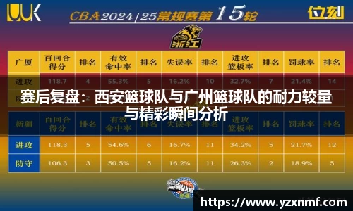 赛后复盘：西安篮球队与广州篮球队的耐力较量与精彩瞬间分析
