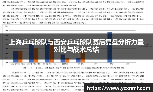 上海乒乓球队与西安乒乓球队赛后复盘分析力量对比与战术总结