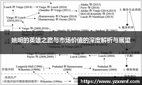 姚明的英雄之路与市场价值的深度解析与展望
